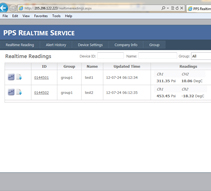 Remote Data Monitoring